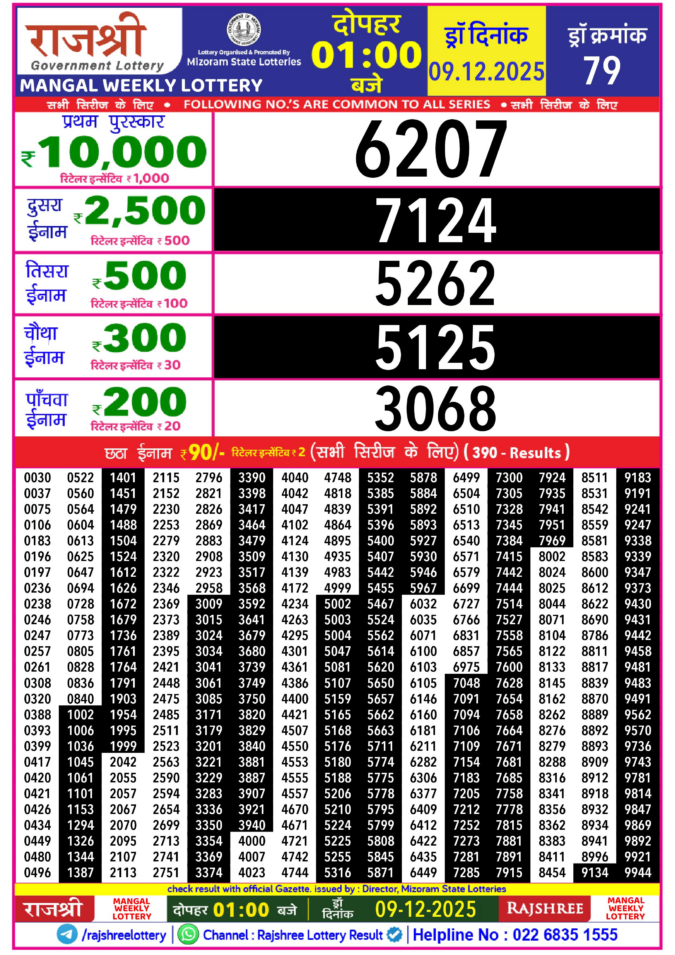 Rajshree Lottery Result Today