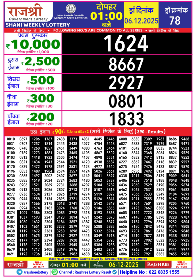 Rajshree Lottery Result Today
