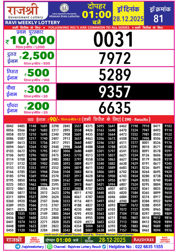 Rajshree Lottery Result Today