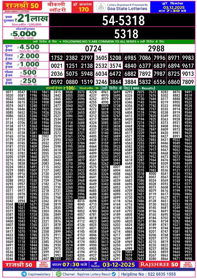 Rajshree Lottery Result Today