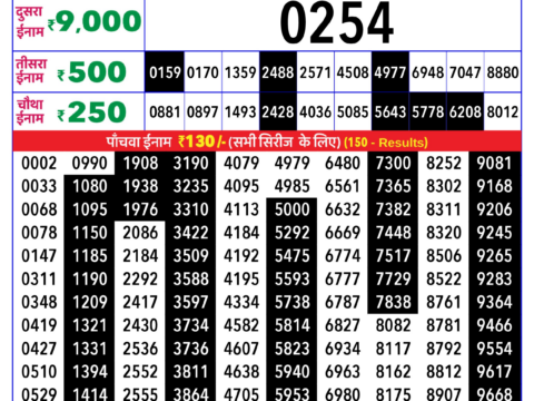 Rajshree Lottery Result Today