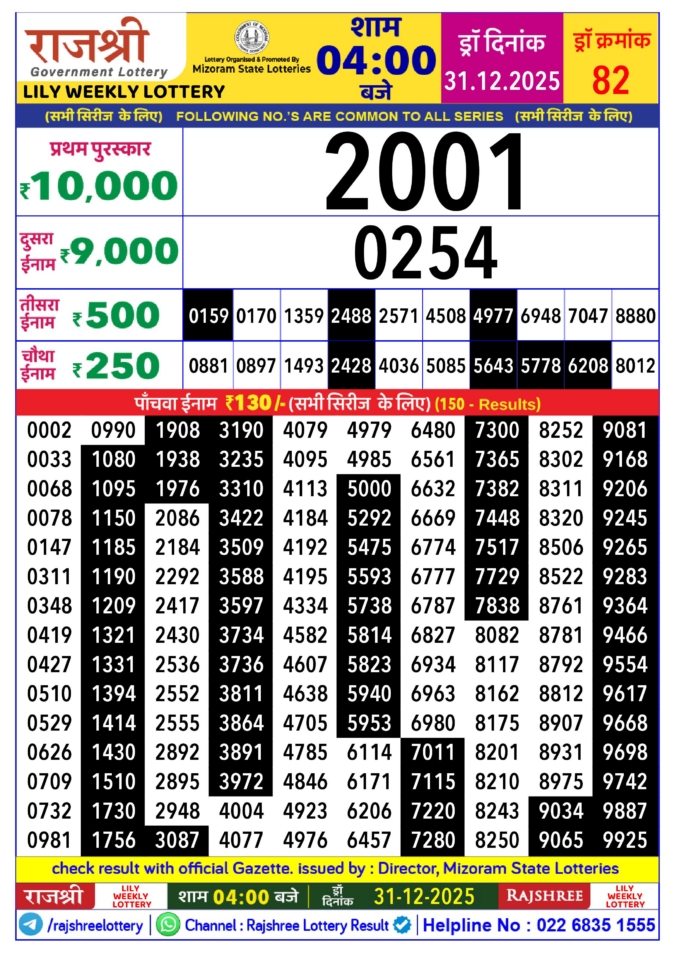 Rajshree Lottery Result Today