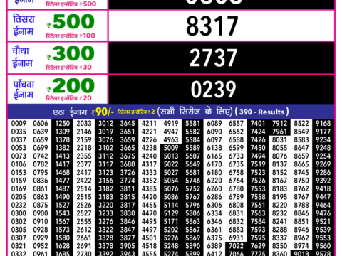 Rajshree Lottery Result Today