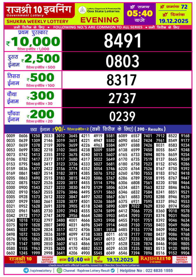 Rajshree Lottery Result Today