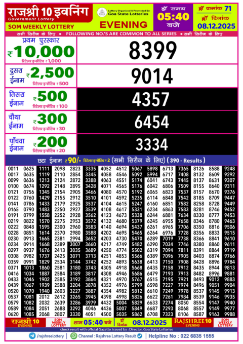 Rajshree Lottery Result Today