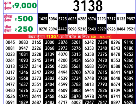 Rajshree Lottery Result Today