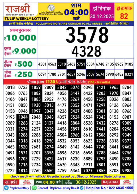 Rajshree Lottery Result Today