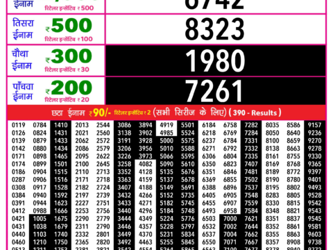 Rajshree Lottery Result Today