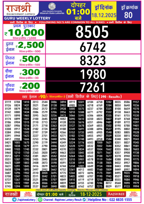 Rajshree Lottery Result Today