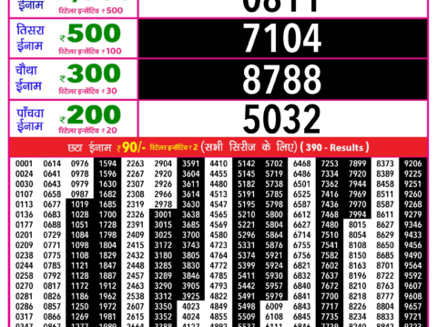 Rajshree Lottery Result Today