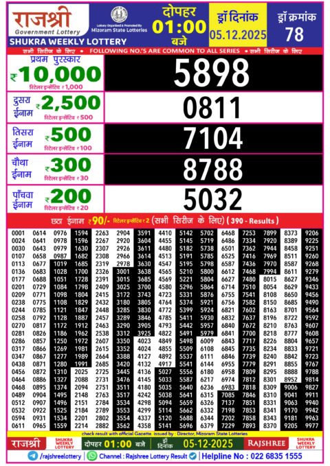 Rajshree Lottery Result Today