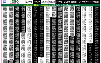 Rajshree 50 Budh Weekly Lottery 7:30pm Result 17 December 2025
