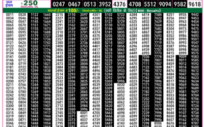 Everest Lottery Result Today Rajshree 50 Shukra Weekly Lottery 7.30pm Result 05 December 2025