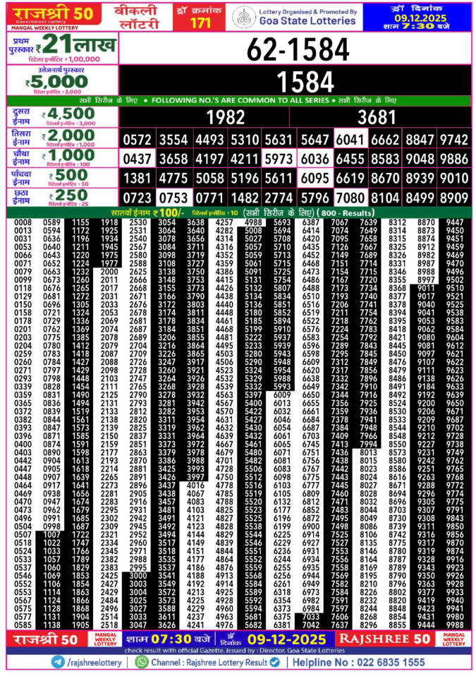 Rajshree Lottery Result Today