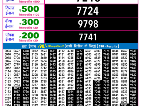 Rajshree Lottery Result Today