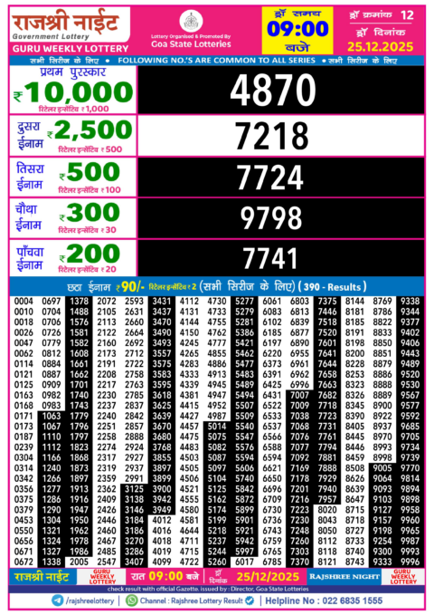 Rajshree Lottery Result Today