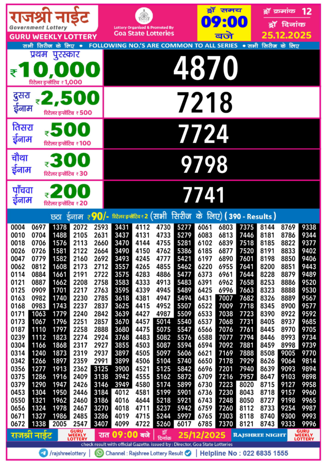 Rajshree Lottery Result Today