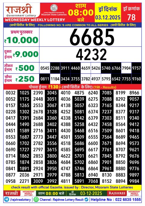 Rajshree Lottery Result Today