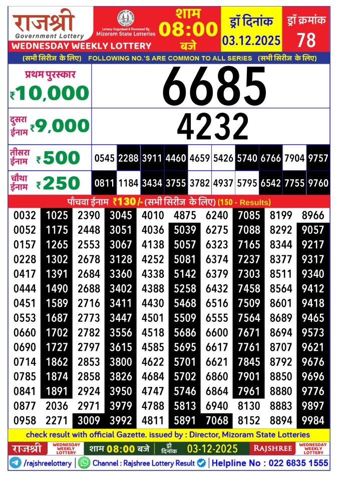 Rajshree Lottery Result Today