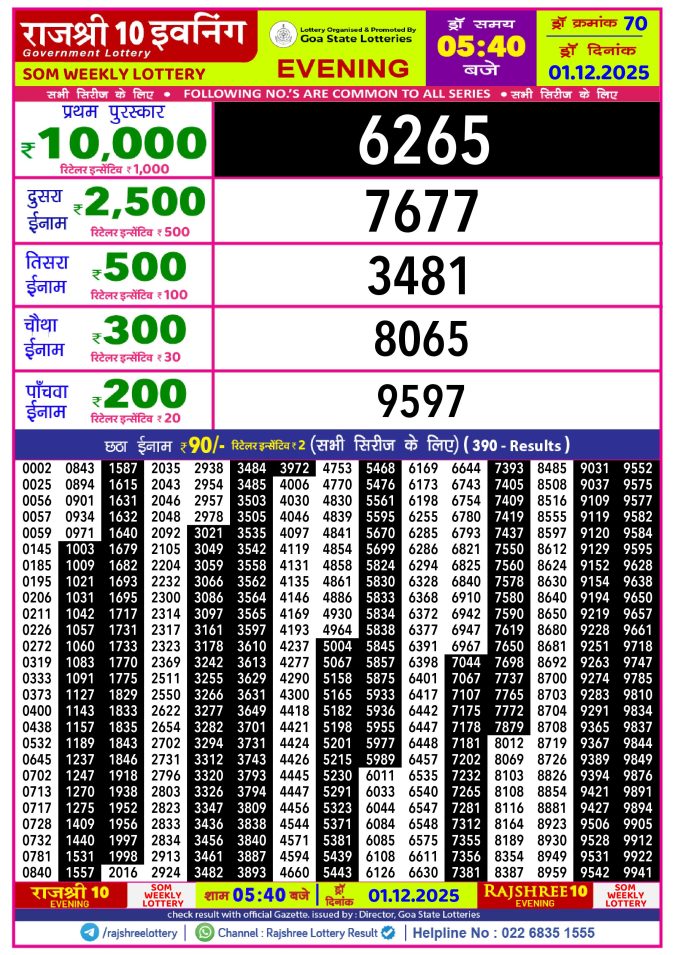 Rajshree Lottery Result Today