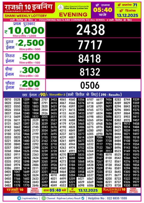 Rajshree Lottery Result Today