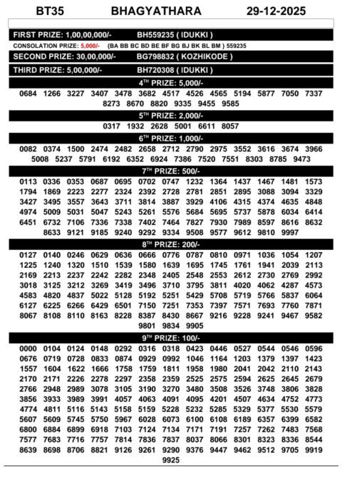 Rajshree Lottery Result Today