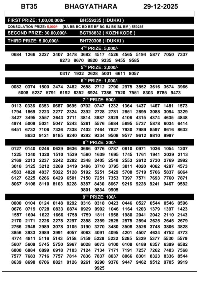 Rajshree Lottery Result Today