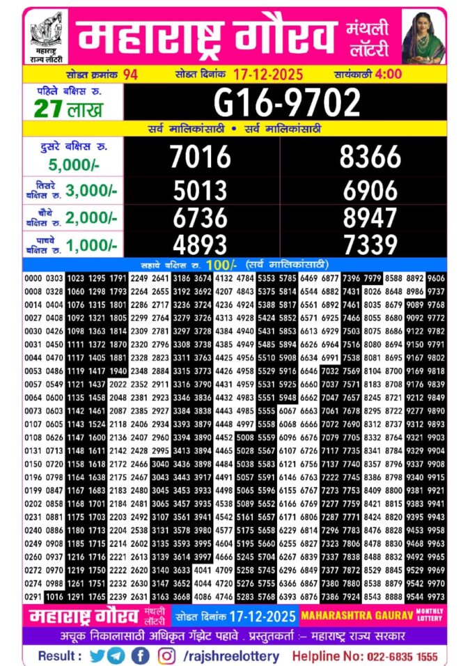 Rajshree Lottery Result Today