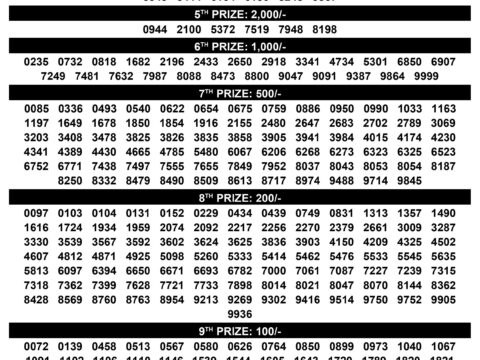 Samrudhi SM32 Result Today