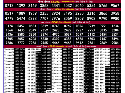 Rajshree 100 Monthly Lottery Result 1 January 2026 Rajshree Lottery Result Today