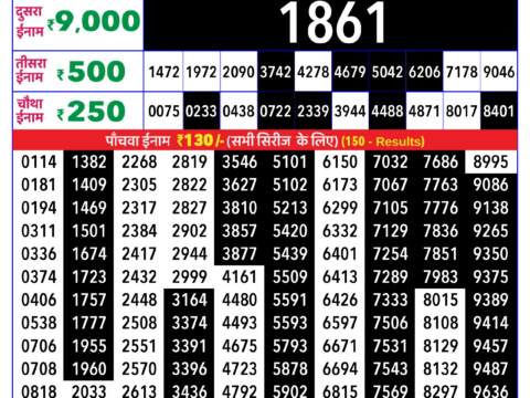 Rajshree Lottery Result Today
