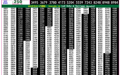 Rajshree 50 Shukra Weekly Lottery 7.30pm Result 23 January 2026