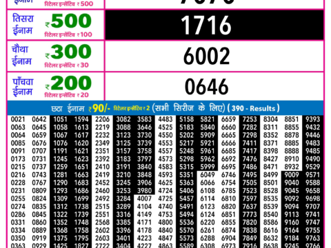 Rajshree Lottery Result Today