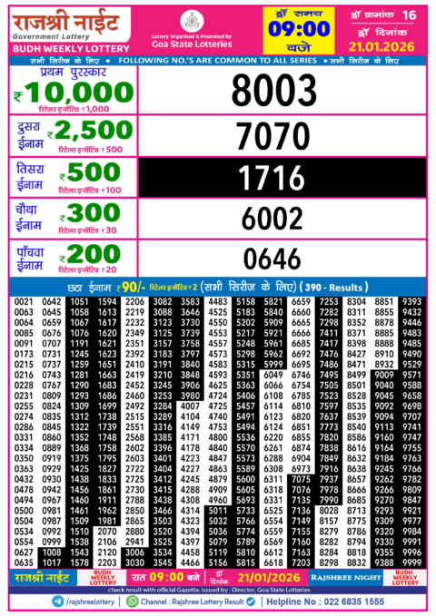 Rajshree Lottery Result Today