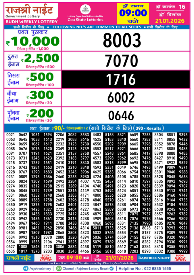 Rajshree Lottery Result Today