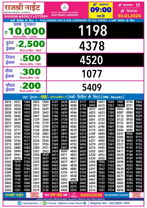 Rajshree Lottery Result Today