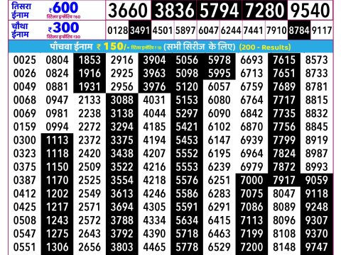 Rajshree Lottery Result Today