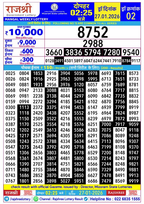 Rajshree Lottery Result Today