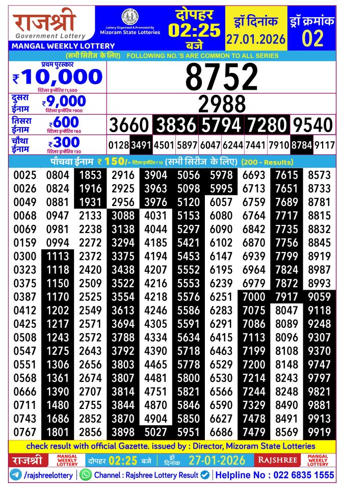 Rajshree Lottery Result Today