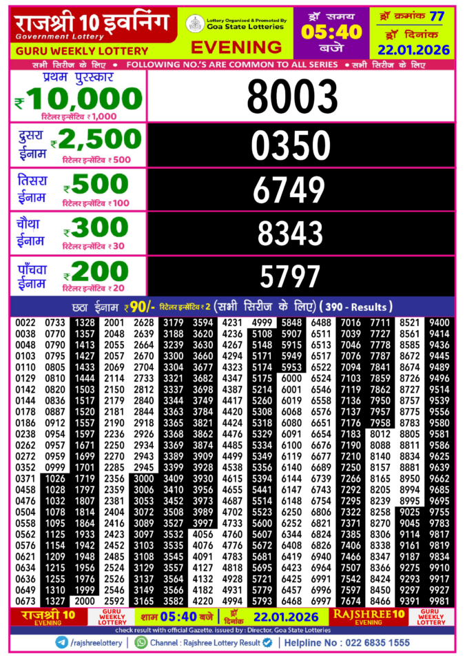 Rajshree Lottery Result Today
