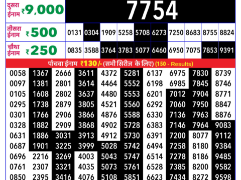 Rajshree Lottery Result Today