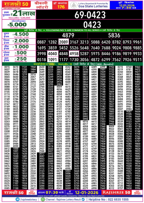 Rajshree Lottery Result Today