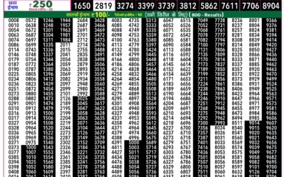 Rajshree 50 Shukra Weekly Lottery 7.30pm Result 16 January 2026