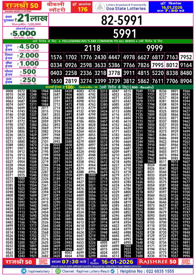 Rajshree Lottery Result Today