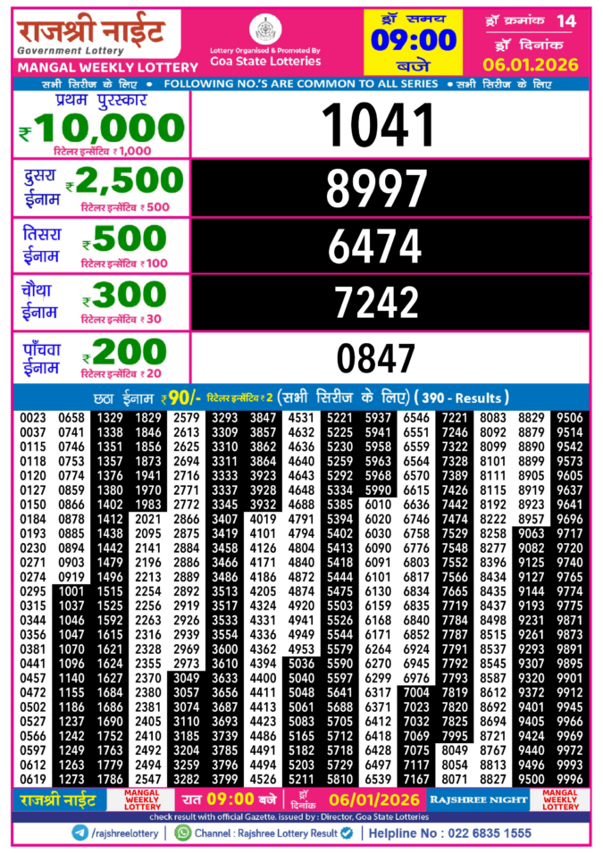 Rajshree Lottery Result Today