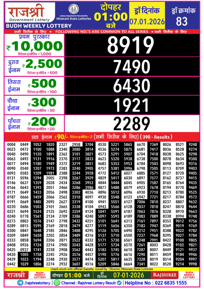 Rajshree Lottery Result Today