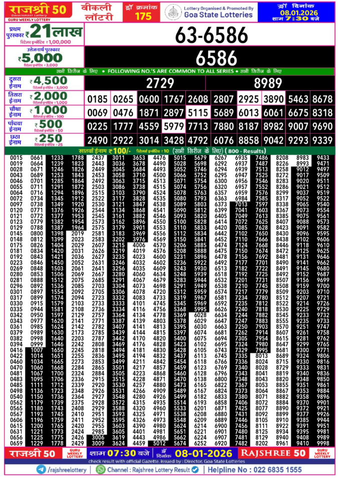 Rajshree Lottery Result Today