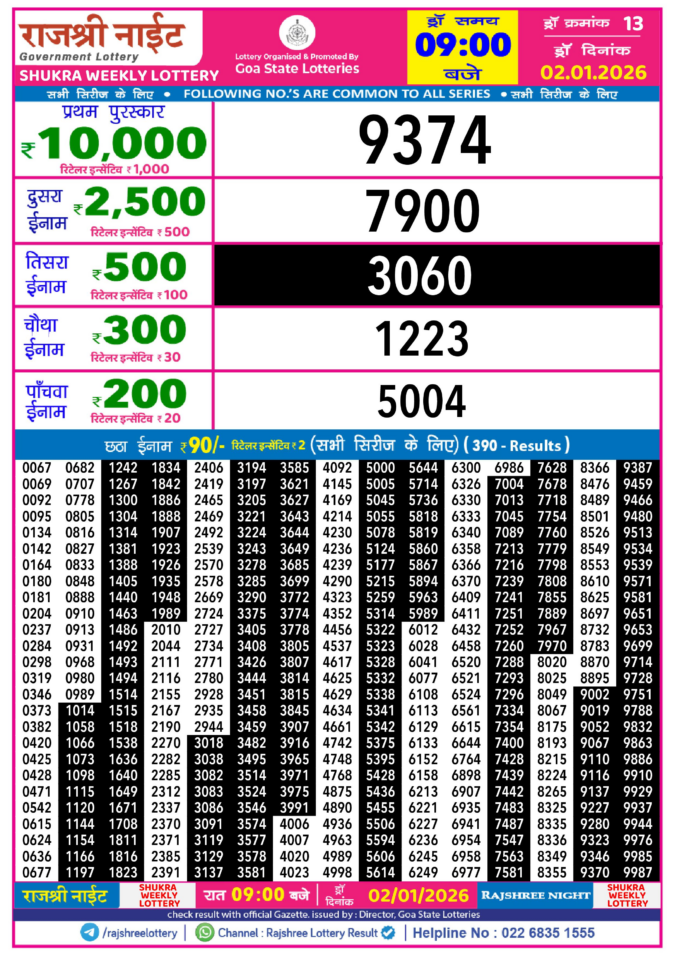 Rajshree Lottery Result Today