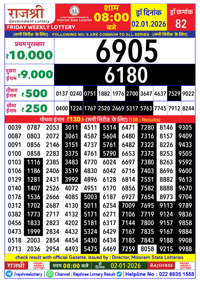 Rajshree Lottery Result Today
