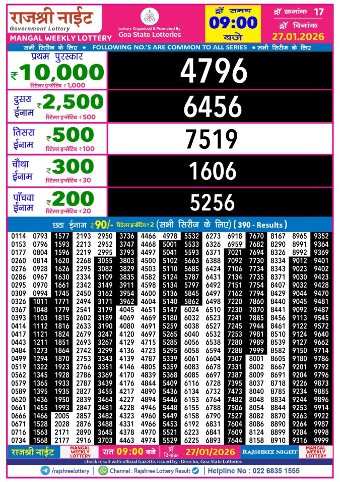 Rajshree Lottery Result Today